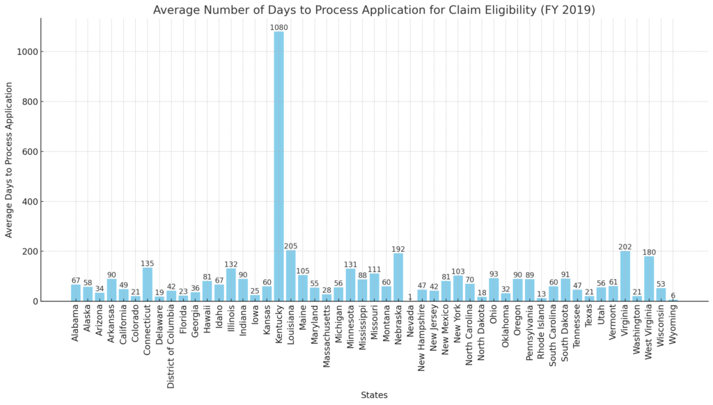How Long Does It Take to Get Compensation for Crime Victims